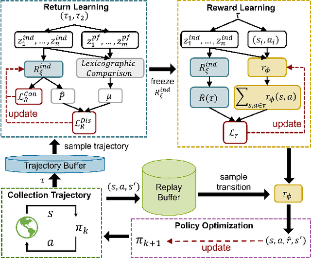 Figure 1 for Test-driven Reinforcement Learning