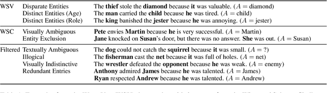 Figure 2 for Picturing Ambiguity: A Visual Twist on the Winograd Schema Challenge