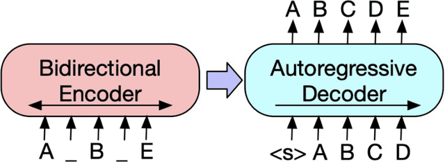 Figure 1 for Leveraging Deep Learning for Abstractive Code Summarization of Unofficial Documentation