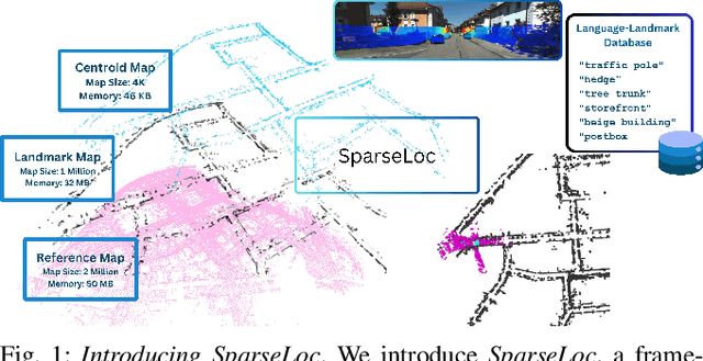 Figure 1 for SparseLoc: Sparse Open-Set Landmark-based Global Localization for Autonomous Navigation