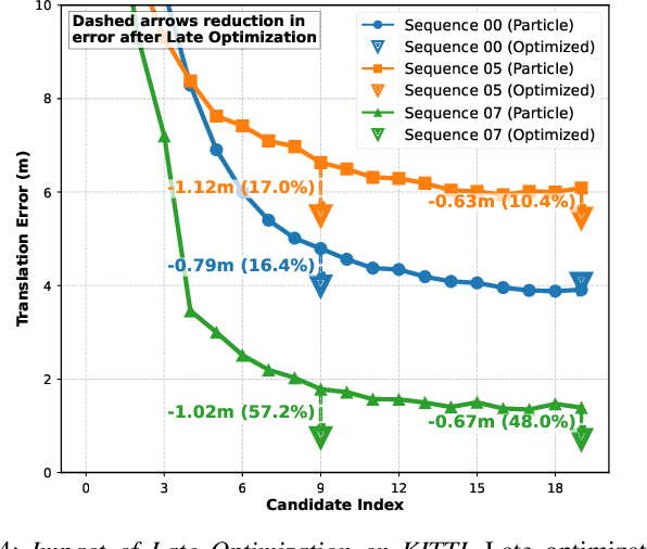 Figure 4 for SparseLoc: Sparse Open-Set Landmark-based Global Localization for Autonomous Navigation