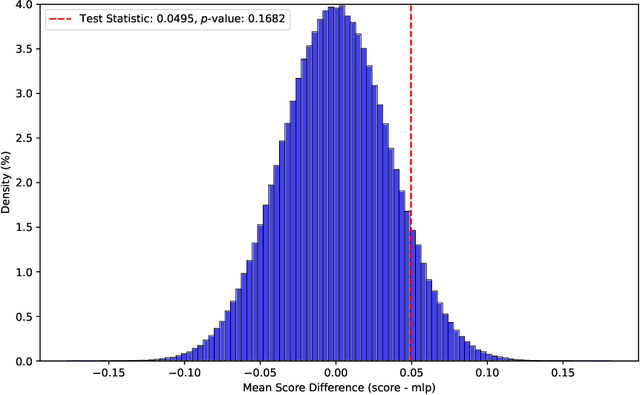 Figure 4 for Vejde: A Framework for Inductive Deep Reinforcement Learning Based on Factor Graph Color Refinement