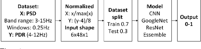 Figure 4 for A Hybrid Artificial Intelligence System for Automated EEG Background Analysis and Report Generation
