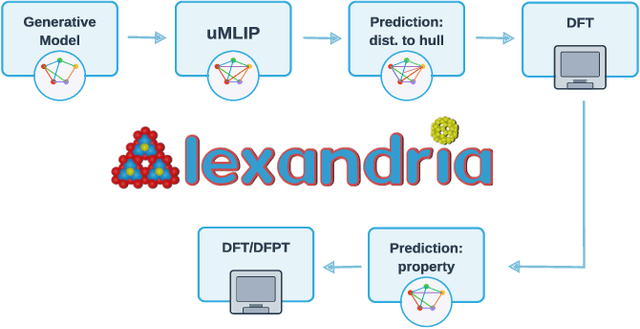 Figure 1 for AI-Driven Expansion and Application of the Alexandria Database