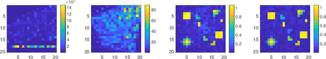Figure 2 for Source Localization and Power Estimation through RISs: Performance Analysis and Prototype Validations