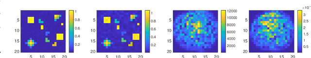 Figure 3 for Source Localization and Power Estimation through RISs: Performance Analysis and Prototype Validations