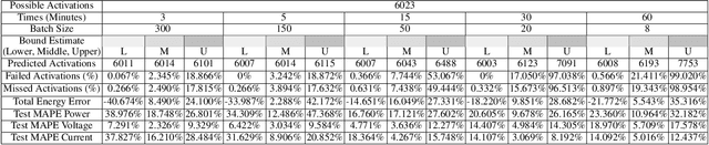 Figure 2 for Towards Deep Learning for Predicting Microbial Fuel Cell Energy Output