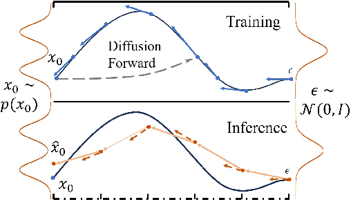 Figure 1 for ADT: Tuning Diffusion Models with Adversarial Supervision