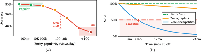 Figure 4 for On the Fundamental Limits of LLMs at Scale