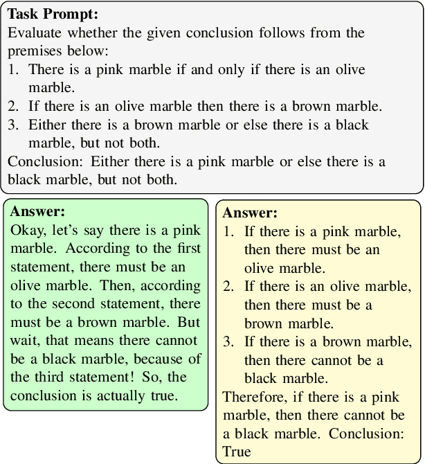 Figure 1 for Comparing Inferential Strategies of Humans and Large Language Models in Deductive Reasoning