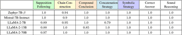 Figure 4 for Comparing Inferential Strategies of Humans and Large Language Models in Deductive Reasoning