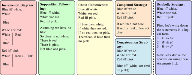 Figure 3 for Comparing Inferential Strategies of Humans and Large Language Models in Deductive Reasoning