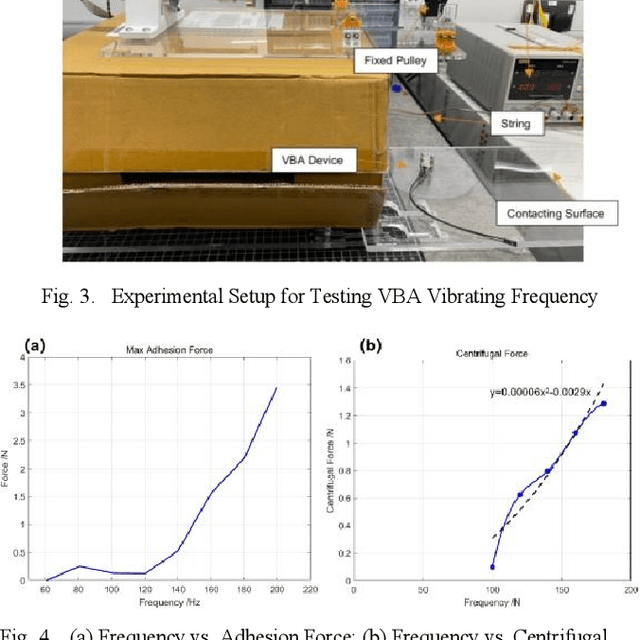 Figure 3 for Development and Experimental Evaluation of a Vibration-Based Adhesion System for Miniature Wall-Climbing Robots