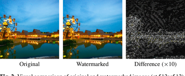 Figure 3 for Geometric Image Synchronization with Deep Watermarking