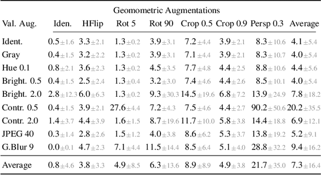 Figure 4 for Geometric Image Synchronization with Deep Watermarking