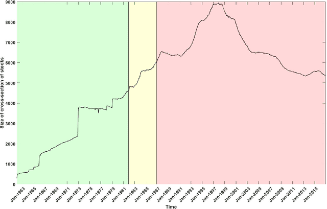 Figure 1 for Empirical Asset Pricing via Ensemble Gaussian Process Regression