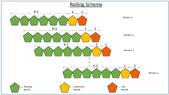 Figure 3 for Empirical Asset Pricing via Ensemble Gaussian Process Regression