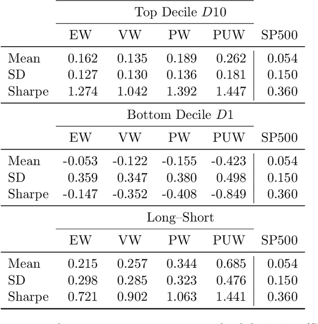 Figure 4 for Empirical Asset Pricing via Ensemble Gaussian Process Regression