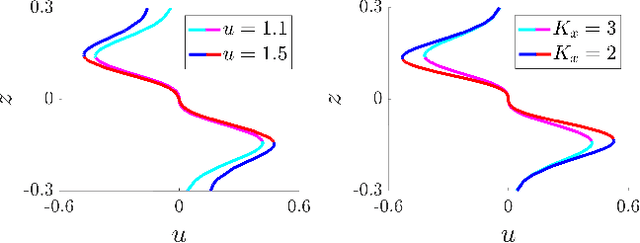 Figure 3 for Threshold Decision-Making Dynamics Adaptive to Physical Constraints and Changing Environment