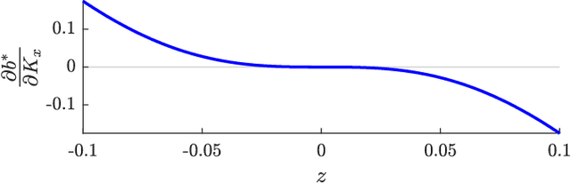 Figure 4 for Threshold Decision-Making Dynamics Adaptive to Physical Constraints and Changing Environment