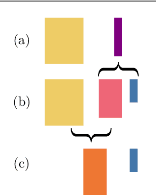 Figure 1 for Projecting basis functions with tensor networks for Gaussian process regression