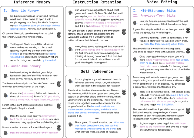 Figure 1 for Audio MultiChallenge: A Multi-Turn Evaluation of Spoken Dialogue Systems on Natural Human Interaction