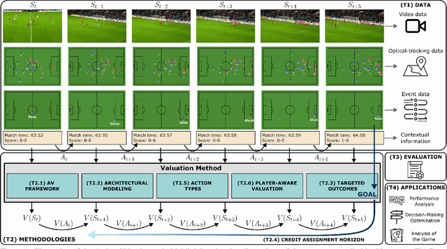 Figure 1 for Action Valuation in Sports: A Survey