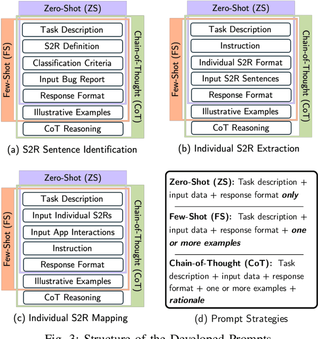 Figure 3 for Combining Language and App UI Analysis for the Automated Assessment of Bug Reproduction Steps