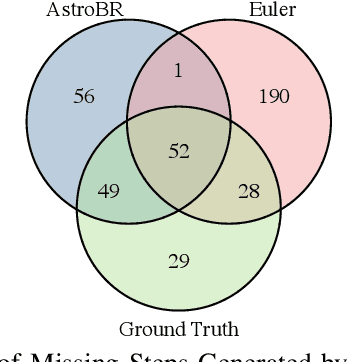 Figure 4 for Combining Language and App UI Analysis for the Automated Assessment of Bug Reproduction Steps