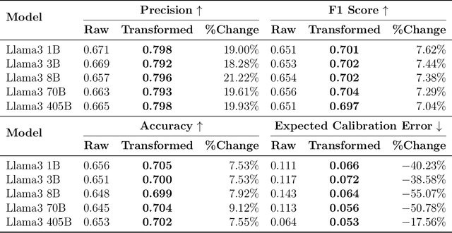 Figure 2 for Efficiently Deploying LLMs with Controlled Risk