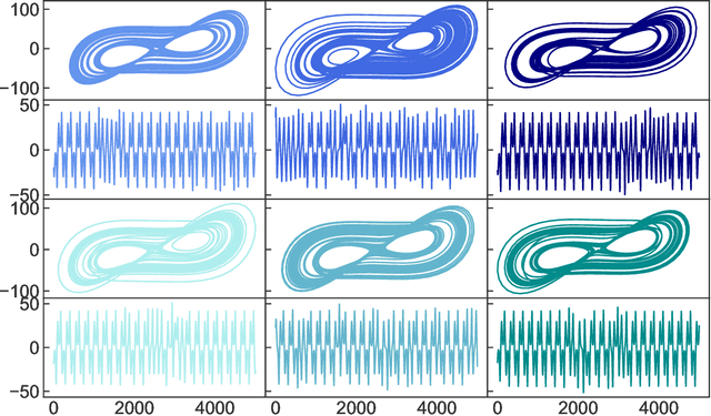 Figure 1 for Controlling dynamical systems to complex target states using machine learning: next-generation vs. classical reservoir computing