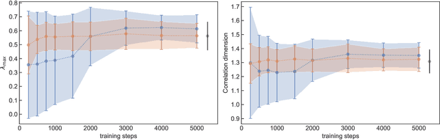 Figure 4 for Controlling dynamical systems to complex target states using machine learning: next-generation vs. classical reservoir computing