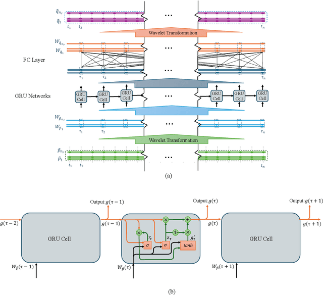 Figure 1 for Adaptive Machine Learning-Driven Multi-Fidelity Stratified Sampling for Failure Analysis of Nonlinear Stochastic Systems