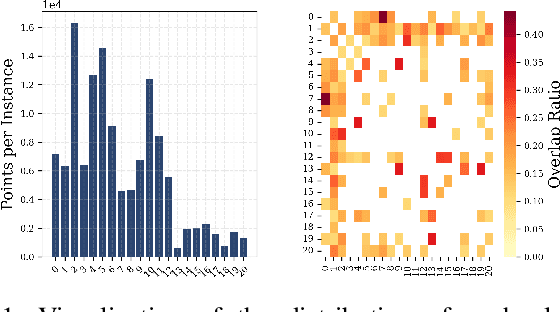 Figure 1 for ProtoGuard-guided PROPEL: Class-Aware Prototype Enhancement and Progressive Labeling for Incremental 3D Point Cloud Segmentation
