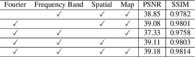 Figure 4 for FreqMamba: Viewing Mamba from a Frequency Perspective for Image Deraining