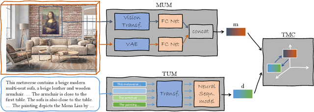 Figure 2 for A Language-based solution to enable Metaverse Retrieval