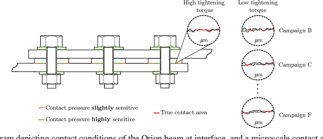 Figure 3 for On the Condition Monitoring of Bolted Joints through Acoustic Emission and Deep Transfer Learning: Generalization, Ordinal Loss and Super-Convergence