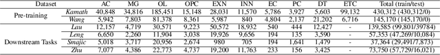 Figure 4 for scHyena: Foundation Model for Full-Length Single-Cell RNA-Seq Analysis in Brain