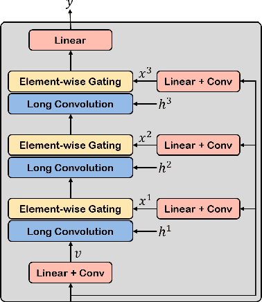 Figure 3 for scHyena: Foundation Model for Full-Length Single-Cell RNA-Seq Analysis in Brain