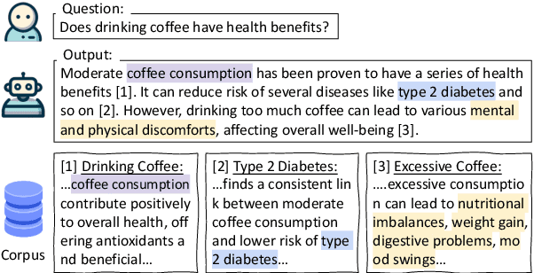 Figure 1 for Towards Verifiable Text Generation with Evolving Memory and Self-Reflection
