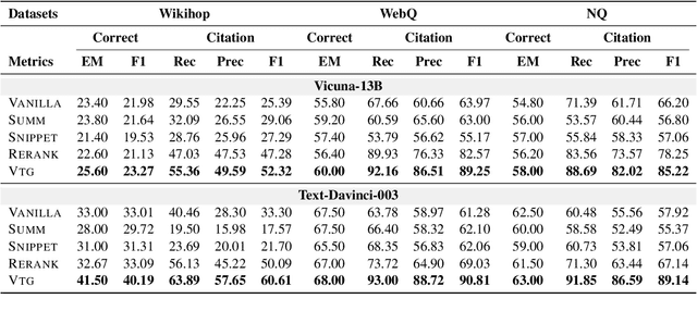 Figure 2 for Towards Verifiable Text Generation with Evolving Memory and Self-Reflection