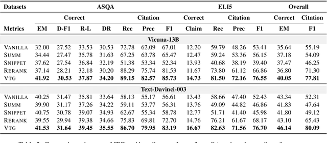 Figure 4 for Towards Verifiable Text Generation with Evolving Memory and Self-Reflection