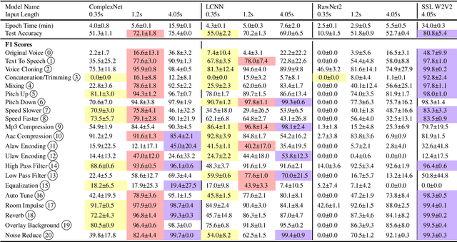 Figure 2 for A New Approach to Voice Authenticity