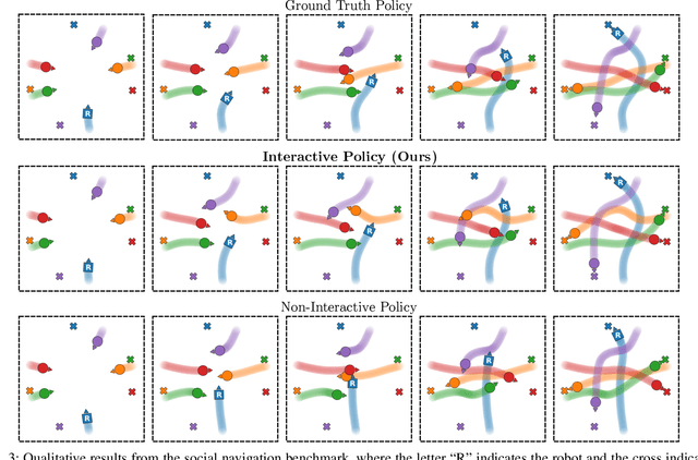 Figure 3 for Structured Imitation Learning of Interactive Policies through Inverse Games