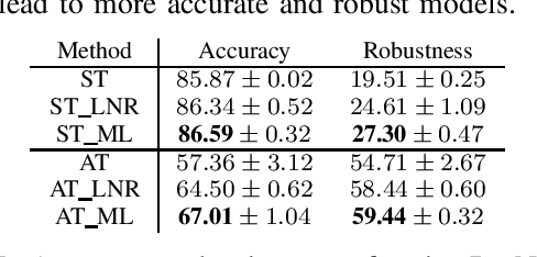 Figure 2 for Maximum Likelihood Distillation for Robust Modulation Classification