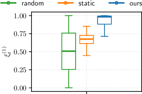 Figure 3 for Online Bayesian Experimental Design for Partially Observed Dynamical Systems