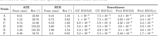 Figure 2 for DualVision ArthroNav: Investigating Opportunities to Enhance Localization and Reconstruction in Image-based Arthroscopy Navigation via External Cameras