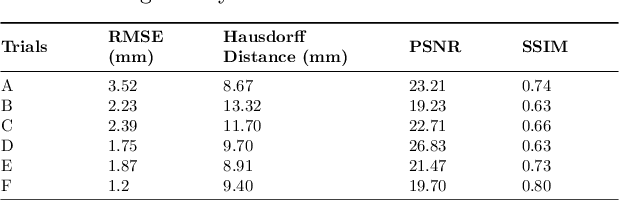 Figure 3 for DualVision ArthroNav: Investigating Opportunities to Enhance Localization and Reconstruction in Image-based Arthroscopy Navigation via External Cameras