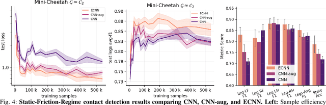 Figure 4 for On discrete symmetries of robotics systems: A group-theoretic and data-driven analysis