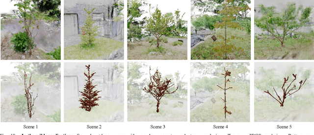 Figure 2 for GaussianPlant: Structure-aligned Gaussian Splatting for 3D Reconstruction of Plants